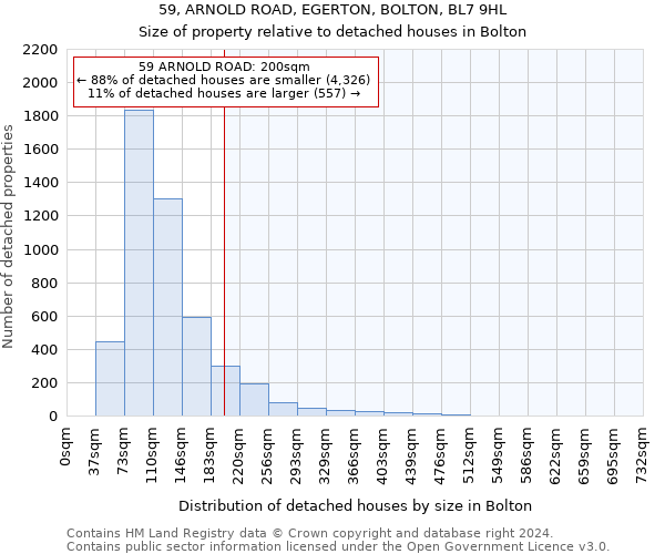 59, ARNOLD ROAD, EGERTON, BOLTON, BL7 9HL: Size of property relative to detached houses in Bolton