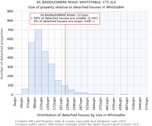 59, BADDLESMERE ROAD, WHITSTABLE, CT5 2LA: Size of property relative to detached houses in Whitstable