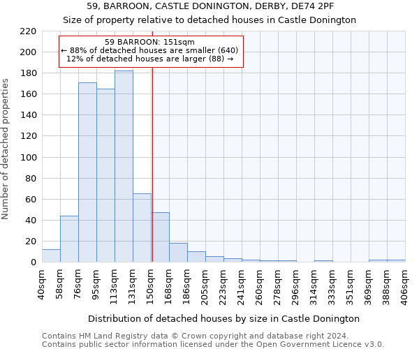 59, BARROON, CASTLE DONINGTON, DERBY, DE74 2PF: Size of property relative to detached houses in Castle Donington