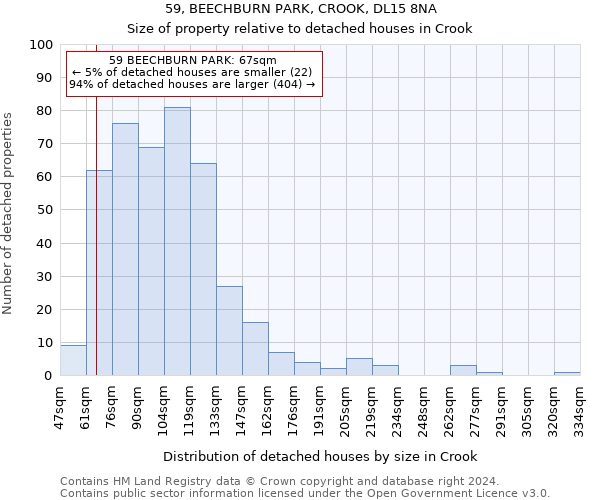 59, BEECHBURN PARK, CROOK, DL15 8NA: Size of property relative to detached houses in Crook