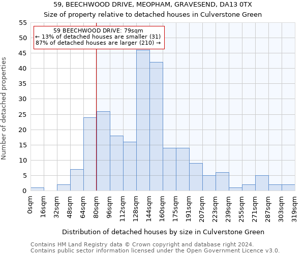 59, BEECHWOOD DRIVE, MEOPHAM, GRAVESEND, DA13 0TX: Size of property relative to detached houses in Culverstone Green