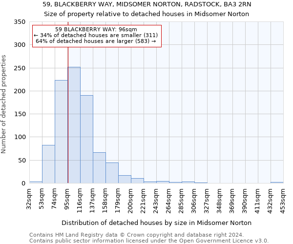 59, BLACKBERRY WAY, MIDSOMER NORTON, RADSTOCK, BA3 2RN: Size of property relative to detached houses in Midsomer Norton