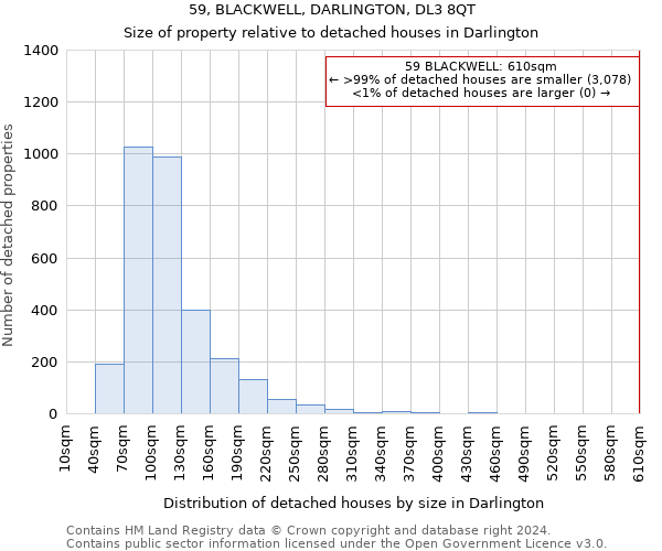 59, BLACKWELL, DARLINGTON, DL3 8QT: Size of property relative to detached houses in Darlington