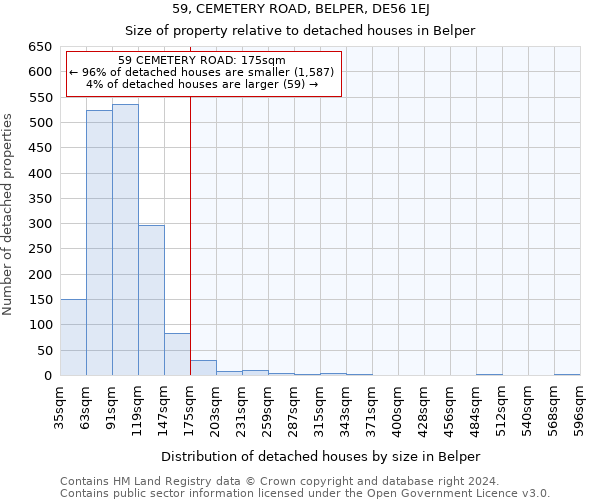 59, CEMETERY ROAD, BELPER, DE56 1EJ: Size of property relative to detached houses in Belper