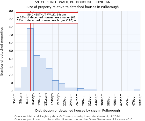 59, CHESTNUT WALK, PULBOROUGH, RH20 1AN: Size of property relative to detached houses in Pulborough