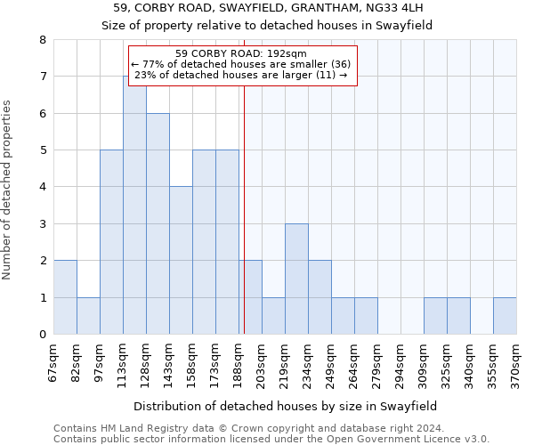 59, CORBY ROAD, SWAYFIELD, GRANTHAM, NG33 4LH: Size of property relative to detached houses in Swayfield