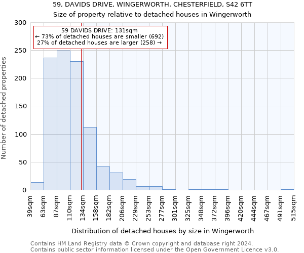 59, DAVIDS DRIVE, WINGERWORTH, CHESTERFIELD, S42 6TT: Size of property relative to detached houses in Wingerworth