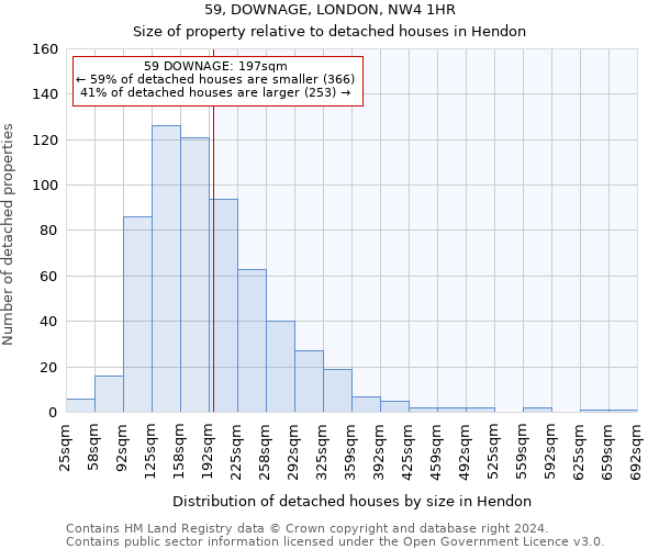 59, DOWNAGE, LONDON, NW4 1HR: Size of property relative to detached houses in Hendon