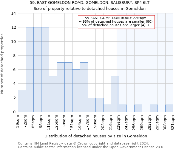 59, EAST GOMELDON ROAD, GOMELDON, SALISBURY, SP4 6LT: Size of property relative to detached houses in Gomeldon