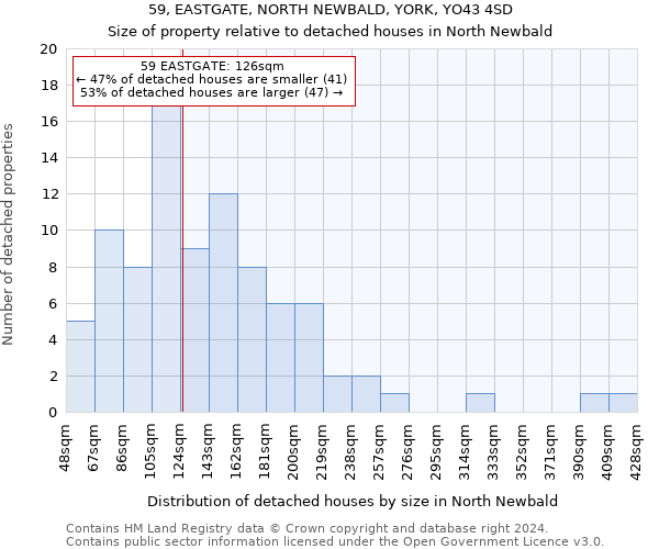 59, EASTGATE, NORTH NEWBALD, YORK, YO43 4SD: Size of property relative to detached houses in North Newbald
