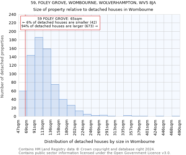 59, FOLEY GROVE, WOMBOURNE, WOLVERHAMPTON, WV5 8JA: Size of property relative to detached houses in Wombourne