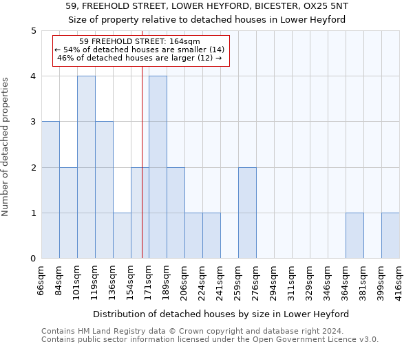 59, FREEHOLD STREET, LOWER HEYFORD, BICESTER, OX25 5NT: Size of property relative to detached houses in Lower Heyford