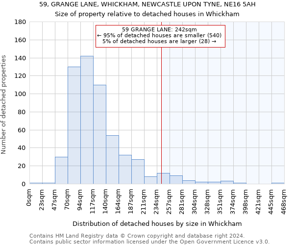 59, GRANGE LANE, WHICKHAM, NEWCASTLE UPON TYNE, NE16 5AH: Size of property relative to detached houses in Whickham