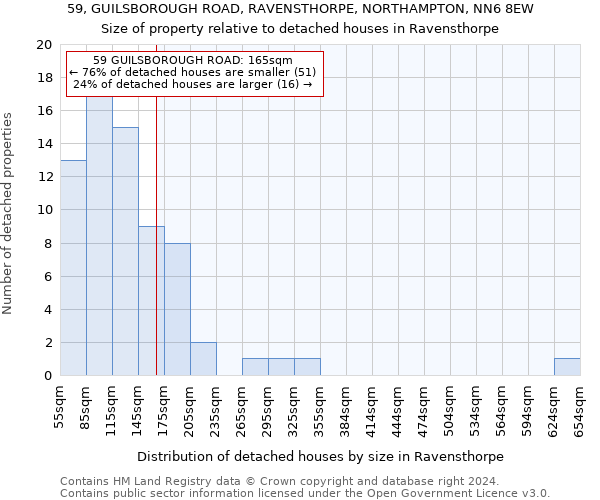 59, GUILSBOROUGH ROAD, RAVENSTHORPE, NORTHAMPTON, NN6 8EW: Size of property relative to detached houses in Ravensthorpe