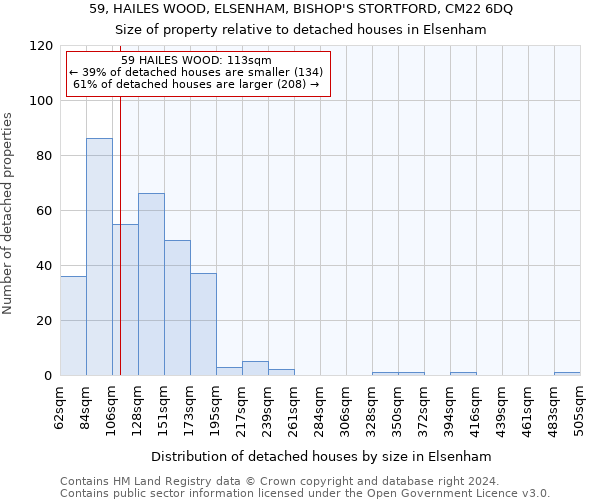 59, HAILES WOOD, ELSENHAM, BISHOP'S STORTFORD, CM22 6DQ: Size of property relative to detached houses in Elsenham