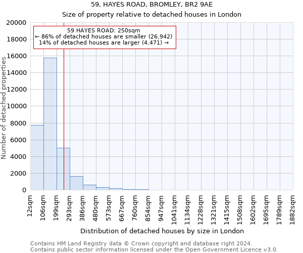 59, HAYES ROAD, BROMLEY, BR2 9AE: Size of property relative to detached houses in London