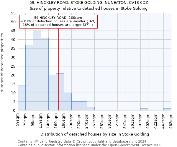59, HINCKLEY ROAD, STOKE GOLDING, NUNEATON, CV13 6DZ: Size of property relative to detached houses in Stoke Golding