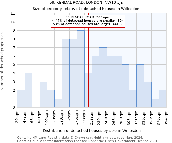 59, KENDAL ROAD, LONDON, NW10 1JE: Size of property relative to detached houses in Willesden