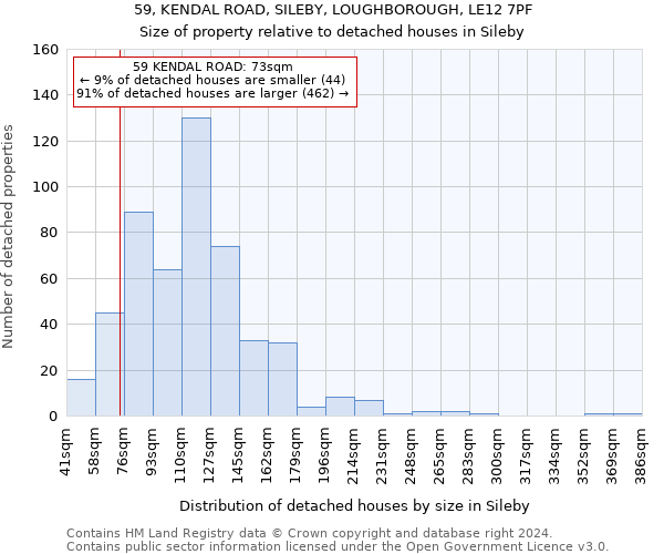 59, KENDAL ROAD, SILEBY, LOUGHBOROUGH, LE12 7PF: Size of property relative to detached houses in Sileby