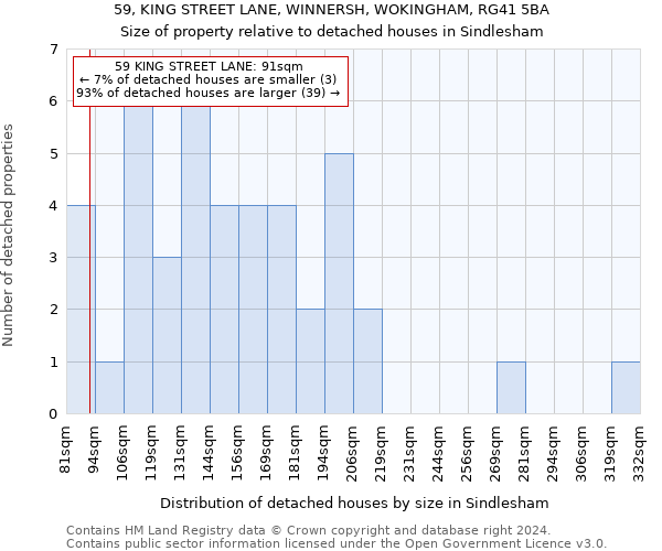 59, KING STREET LANE, WINNERSH, WOKINGHAM, RG41 5BA: Size of property relative to detached houses in Sindlesham