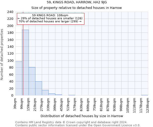 59, KINGS ROAD, HARROW, HA2 9JG: Size of property relative to detached houses in Harrow