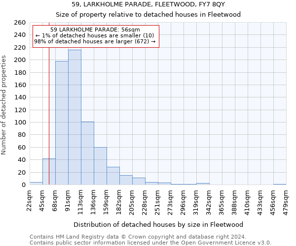59, LARKHOLME PARADE, FLEETWOOD, FY7 8QY: Size of property relative to detached houses in Fleetwood
