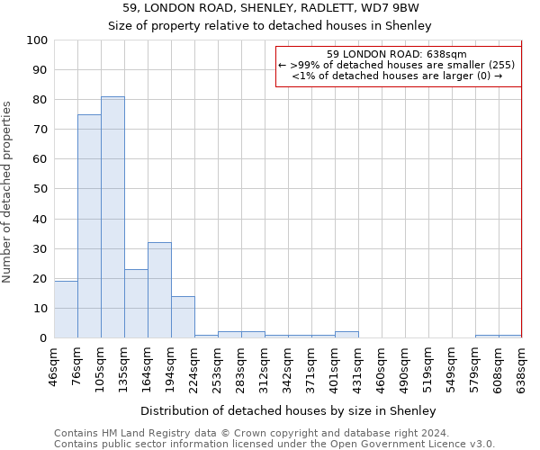 59, LONDON ROAD, SHENLEY, RADLETT, WD7 9BW: Size of property relative to detached houses in Shenley