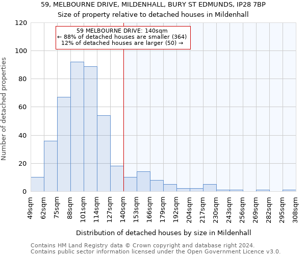 59, MELBOURNE DRIVE, MILDENHALL, BURY ST EDMUNDS, IP28 7BP: Size of property relative to detached houses in Mildenhall