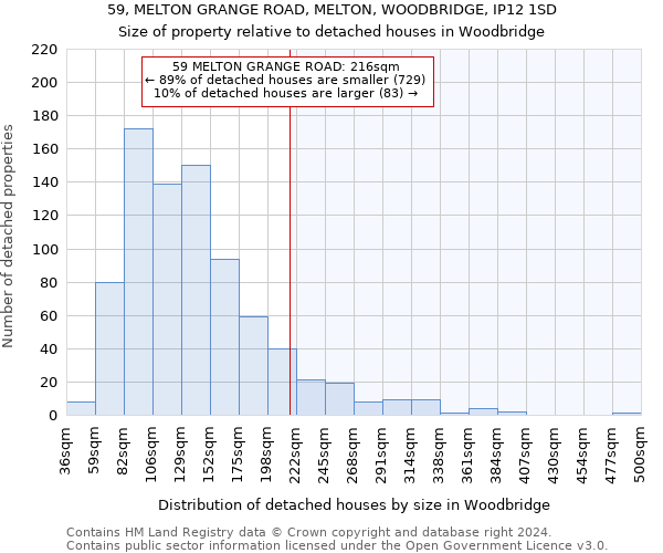 59, MELTON GRANGE ROAD, MELTON, WOODBRIDGE, IP12 1SD: Size of property relative to detached houses in Woodbridge