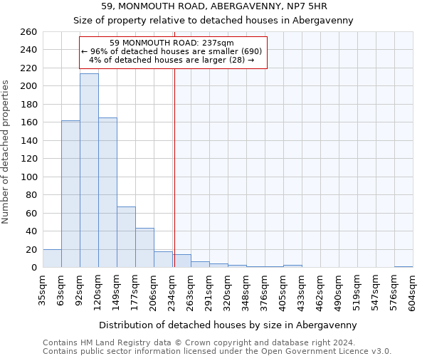 59, MONMOUTH ROAD, ABERGAVENNY, NP7 5HR: Size of property relative to detached houses in Abergavenny