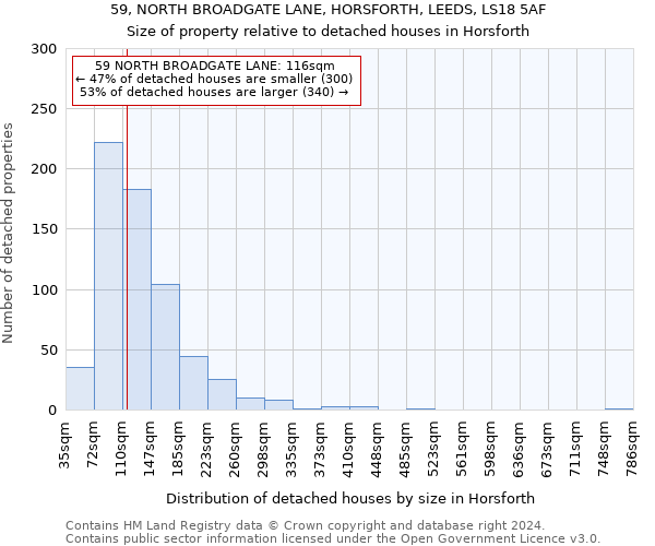 59, NORTH BROADGATE LANE, HORSFORTH, LEEDS, LS18 5AF: Size of property relative to detached houses in Horsforth