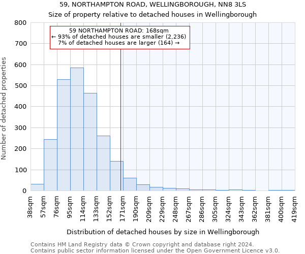 59, NORTHAMPTON ROAD, WELLINGBOROUGH, NN8 3LS: Size of property relative to detached houses in Wellingborough