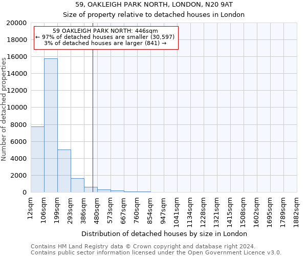 59, OAKLEIGH PARK NORTH, LONDON, N20 9AT: Size of property relative to detached houses in London