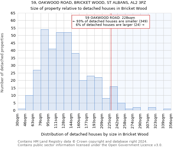 59, OAKWOOD ROAD, BRICKET WOOD, ST ALBANS, AL2 3PZ: Size of property relative to detached houses in Bricket Wood