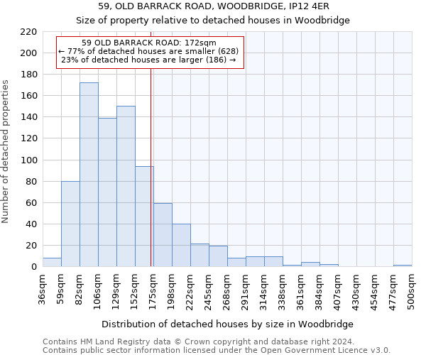 59, OLD BARRACK ROAD, WOODBRIDGE, IP12 4ER: Size of property relative to detached houses in Woodbridge