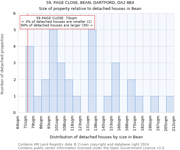 59, PAGE CLOSE, BEAN, DARTFORD, DA2 8BX: Size of property relative to detached houses in Bean