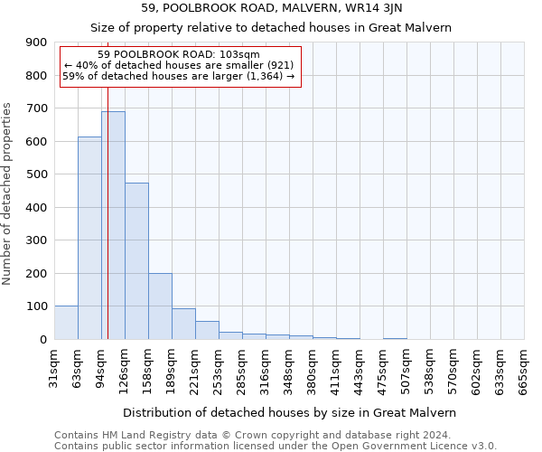 59, POOLBROOK ROAD, MALVERN, WR14 3JN: Size of property relative to detached houses in Great Malvern