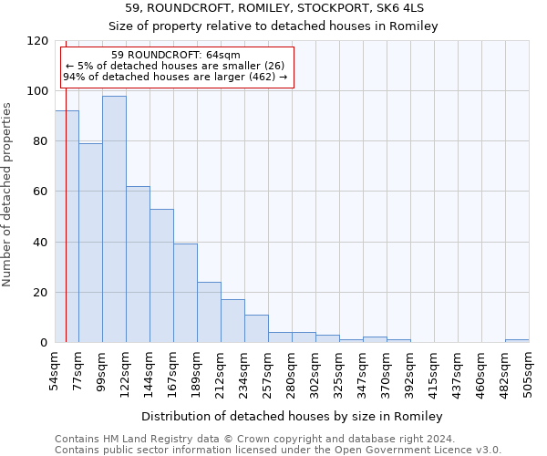 59, ROUNDCROFT, ROMILEY, STOCKPORT, SK6 4LS: Size of property relative to detached houses in Romiley