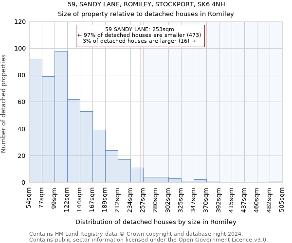 59, SANDY LANE, ROMILEY, STOCKPORT, SK6 4NH: Size of property relative to detached houses in Romiley