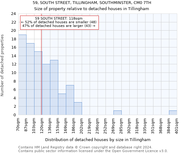 59, SOUTH STREET, TILLINGHAM, SOUTHMINSTER, CM0 7TH: Size of property relative to detached houses in Tillingham