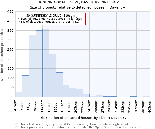 59, SUNNINGDALE DRIVE, DAVENTRY, NN11 4NZ: Size of property relative to detached houses in Daventry