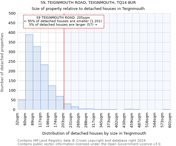 59, TEIGNMOUTH ROAD, TEIGNMOUTH, TQ14 8UR: Size of property relative to detached houses in Teignmouth