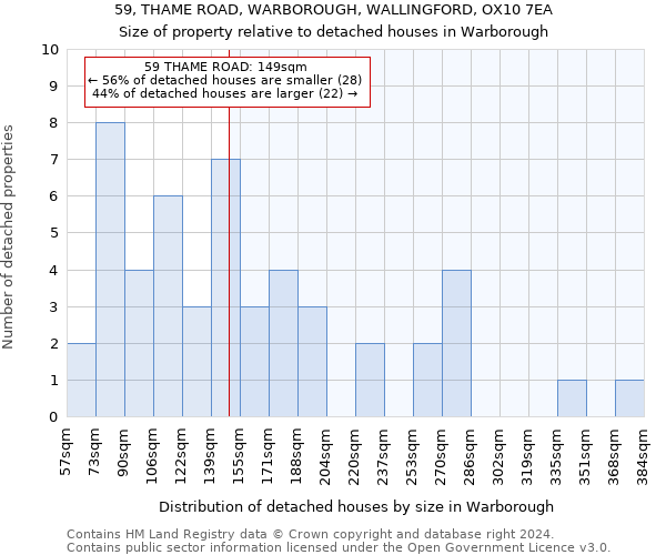 59, THAME ROAD, WARBOROUGH, WALLINGFORD, OX10 7EA: Size of property relative to detached houses in Warborough