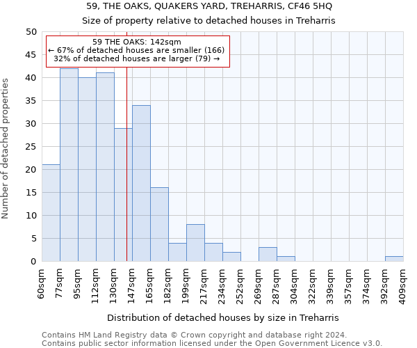 59, THE OAKS, QUAKERS YARD, TREHARRIS, CF46 5HQ: Size of property relative to detached houses in Treharris