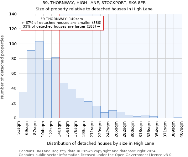 59, THORNWAY, HIGH LANE, STOCKPORT, SK6 8ER: Size of property relative to detached houses in High Lane