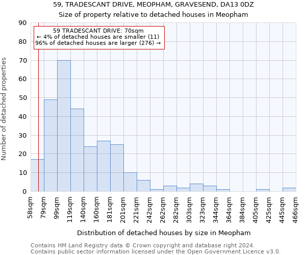 59, TRADESCANT DRIVE, MEOPHAM, GRAVESEND, DA13 0DZ: Size of property relative to detached houses in Meopham