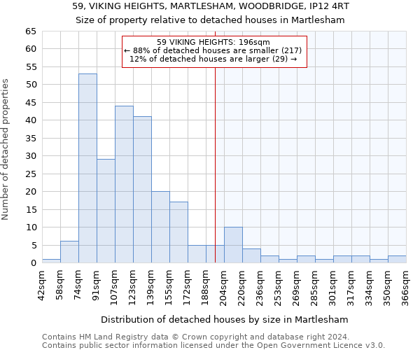 59, VIKING HEIGHTS, MARTLESHAM, WOODBRIDGE, IP12 4RT: Size of property relative to detached houses in Martlesham
