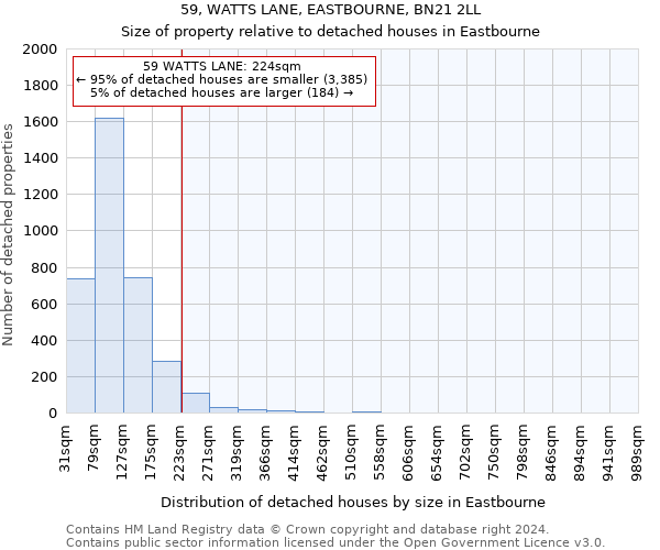 59, WATTS LANE, EASTBOURNE, BN21 2LL: Size of property relative to detached houses in Eastbourne