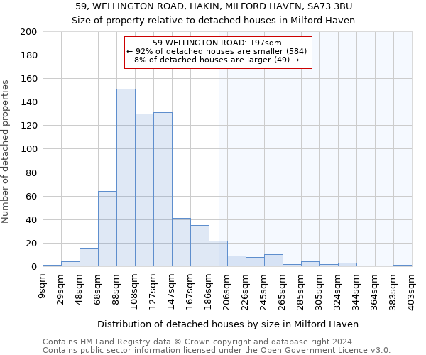 59, WELLINGTON ROAD, HAKIN, MILFORD HAVEN, SA73 3BU: Size of property relative to detached houses in Milford Haven