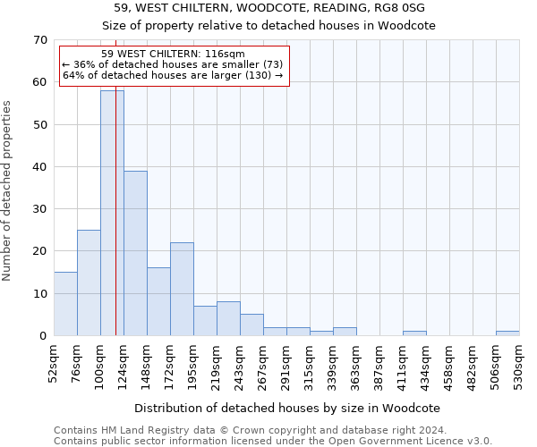 59, WEST CHILTERN, WOODCOTE, READING, RG8 0SG: Size of property relative to detached houses in Woodcote